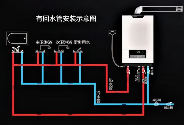 熱水器離洗澡間遠？6招解決冷水浪費，實現即開即熱