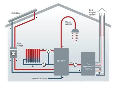 環?？沙掷m取暖方式在歐洲的發展應用情況一瞥 冷熱水系統的角色